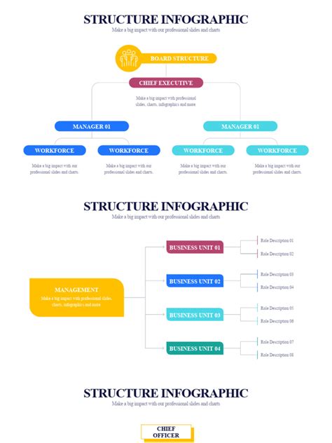 Infographics showing the SMEAC structure