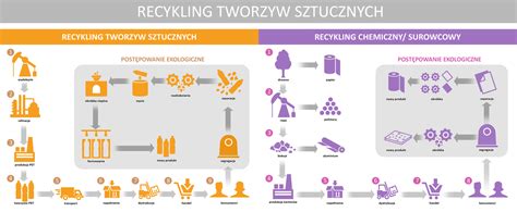 Schemat przedstawiający motyw zazdrości prowadzący do przestępstwa