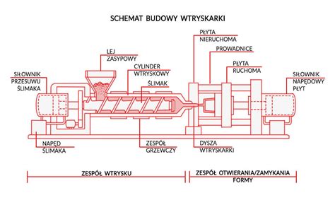 Schemat budowy podręcznego sprayu gaśniczego oraz wizualizacja działania dyszy rozpylającej