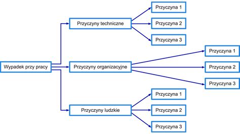 schemat przedstawiający interfejs edytora Wix z funkcją 