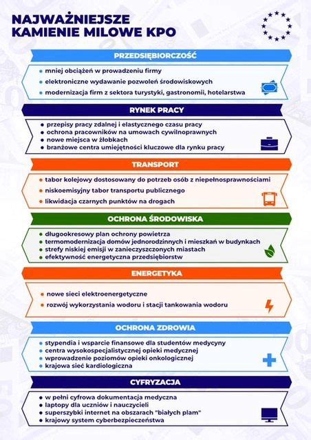 grafika przedstawiająca najważniejsze daty i kamienie milowe w historii OSP Łęg Tarnowski
