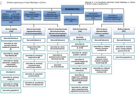 Schemat organizacyjny i infrastruktura nowoczesnej remizy po rozbudowie w 2020 roku