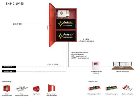 interfejs aplikacji do zdalnego monitorowania systemów przeciwpożarowych IoT