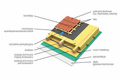 Schemat przekroju elementu stalowego pokrytego farbą ognioochronną, pokazujący warstwy