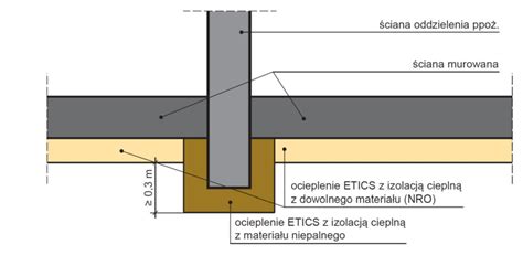 przekrój ściany oddzielenia przeciwpożarowego z opisem jej elementów