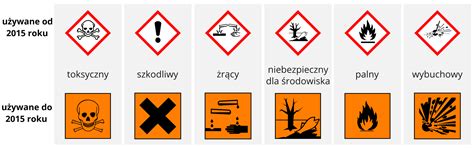 Przykłady trójkątnych znaków ostrzegawczych z piktogramem płomienia (np. 