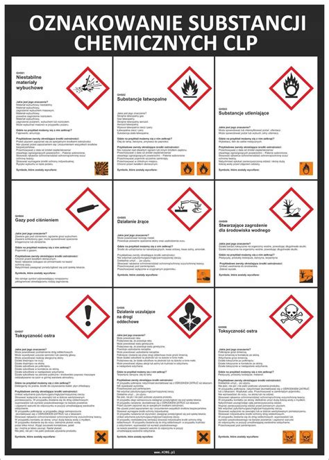 Tablica CLP z piktogramem płomienia i opisem kategorii zagrożenia