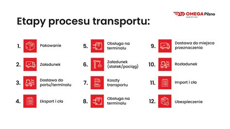 Schemat przedstawiający proces próby ciśnieniowej węża hydrantowego, z zaznaczeniem punktów napełniania i testowania ciśnieniem
