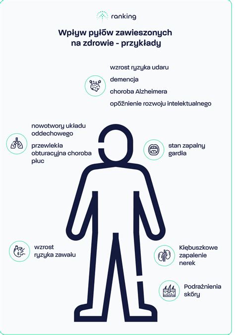 Infografika przedstawiająca negatywny wpływ pożarów traw na ekosystem i zwierzęta