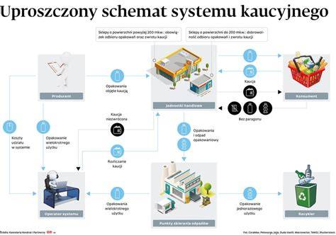 Schemat systemu melioracyjnego lub mapa obszaru Rakutowa