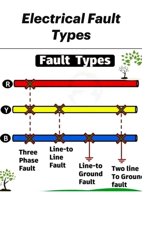 Infographics showing the typical locations of electrical faults in refrigerators
