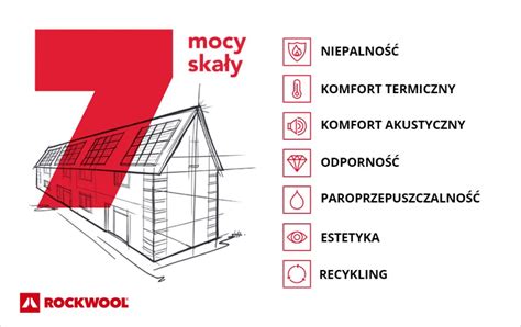 infografika przedstawiająca zalety wełny skalnej ROCKWOOL w kontekście bezpieczeństwa pożarowego