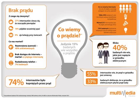 Porównanie różnych typów kasowników: dziurkujący, drukujący i zbliżeniowy