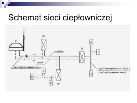 Schemat sieci ciepłowniczej Warszawy