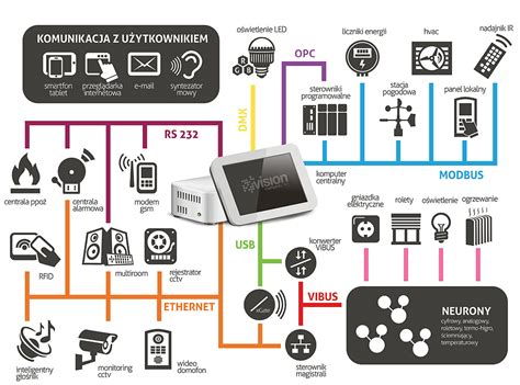 Schemat działania dźwiękowego systemu ostrzegawczego w budynku