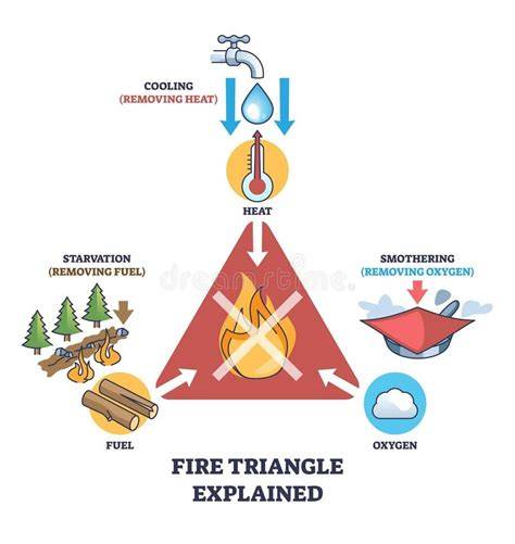 Diagram illustrating mine fire suppression methods: taming with explosion-proof dams and inertization with nitrogen