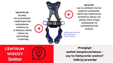 Infografika przedstawiająca budowę szelek bezpieczeństwa i punkty zaczepowe