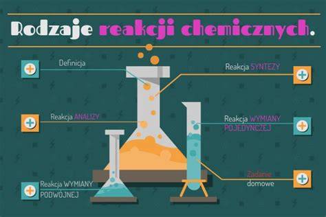 Infografika: reakcja wody z płonącym olejem
