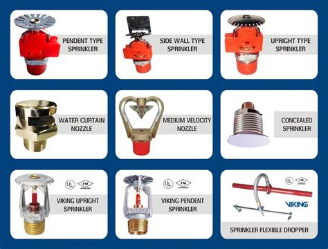 Infographic or diagram illustrating different types of fire protection systems (SSP, sprinklers, smoke vents) and their inspection frequencies.