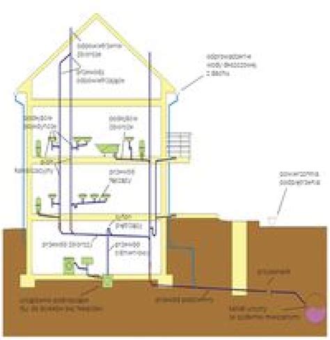 schemat instalacji hydrantowej wewnętrznej