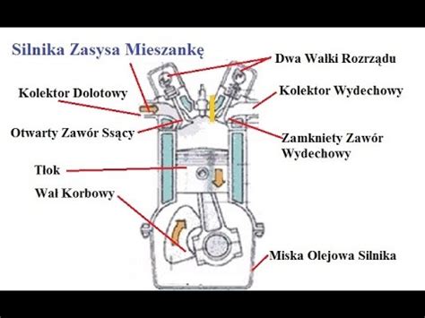 Schemat budowy komory silnika autobusu z zaznaczonymi punktami ryzyka pożarowego