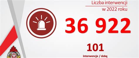 infografika przedstawiająca statystyki interwencji straży pożarnej