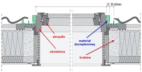Przekrój sejfu ognioodpornego z zaznaczonymi warstwami izolacji i uszczelką