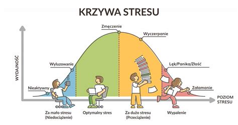 infografika porównująca poziomy stresu i strategie radzenia sobie u policjantów i strażaków