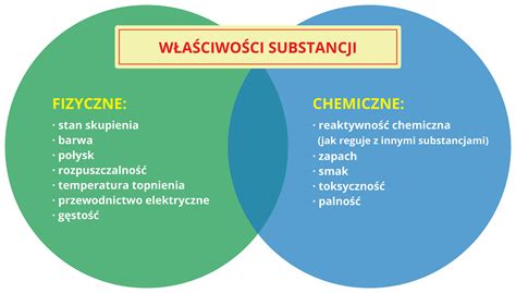 Schemat klasyfikacji wybuchów (fizyczne, chemiczne: homogeniczne, heterogeniczne)