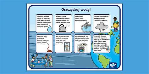 Infografika przedstawiająca postać w Minecrafcie wchodzącą do wody lub wylewającą wiadro wody na siebie, aby ugasić płomienie