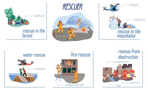 Infographic showing different search and rescue techniques