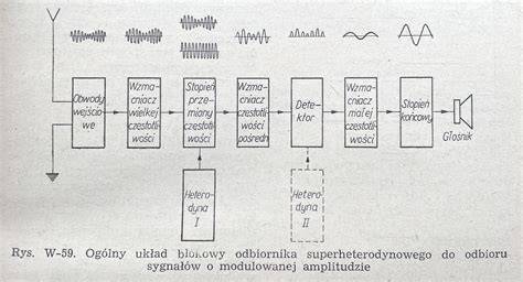 Schemat działania akustycznej gaśnicy
