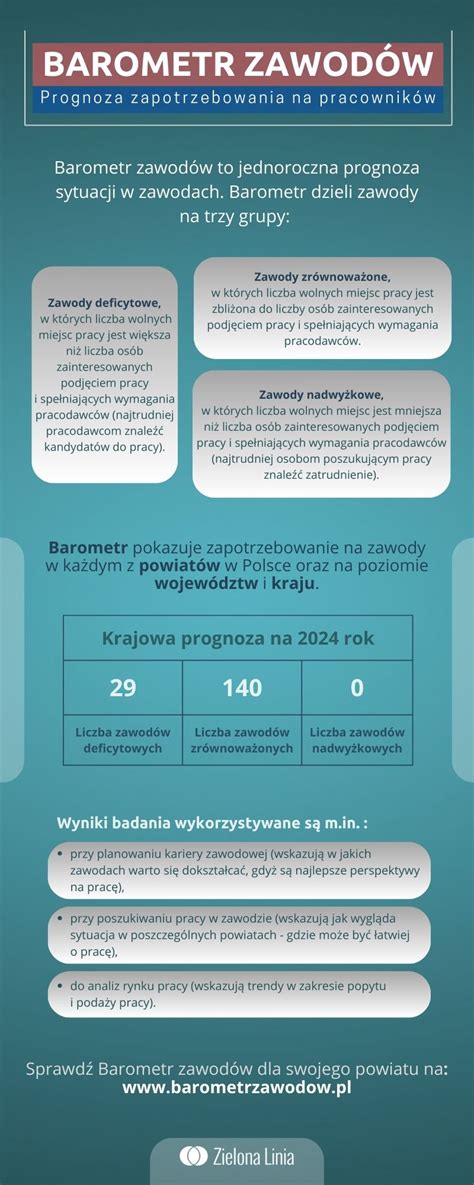 infografika przedstawiająca konkurencje zawodów strażackich