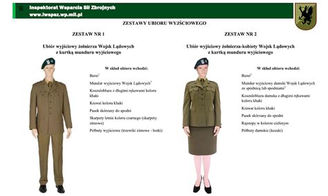 Infografika lub zdjęcie przedstawiające ewolucję umundurowania strażackiego moro w PRL
