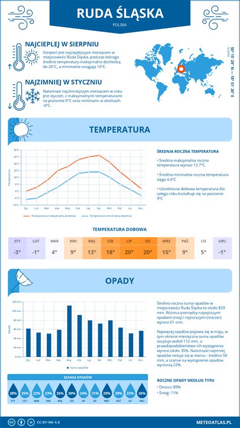 Infografika przedstawiająca rekordowe temperatury w Hiszpanii i zasięg fal upałów