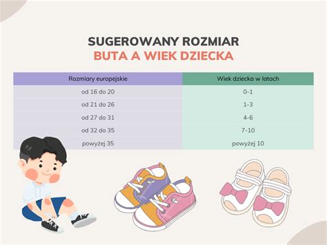 Infografika przedstawiająca typowe rozmiary strojów strażackich dla dzieci z podziałem na wiek i wzrost
