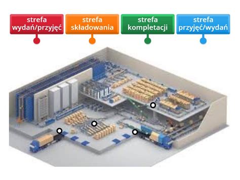 Schemat magazynu z instalacją tryskaczową i wymaganymi prześwitami