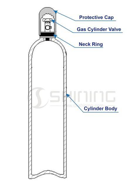 Infographic or schema showing the structure of a gas cylinder and potential leak points