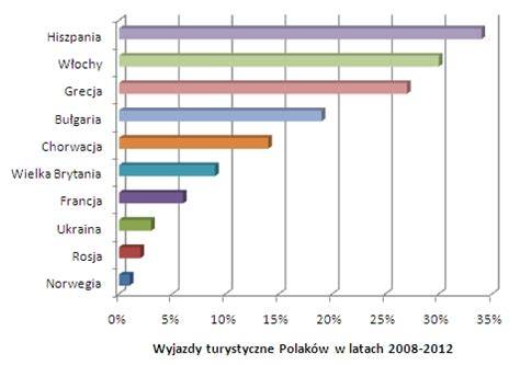 Wykres słupkowy przedstawiający maksymalne stawki ekwiwalentu godzinowego dla strażaków OSP w latach 2022-2025