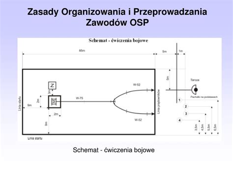 Schemat ćwiczenia bojowego w zawodach strażackich