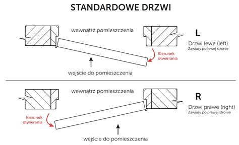 Ilustracja przedstawiająca zmniejszony otwór drzwiowy i jeden wentylator