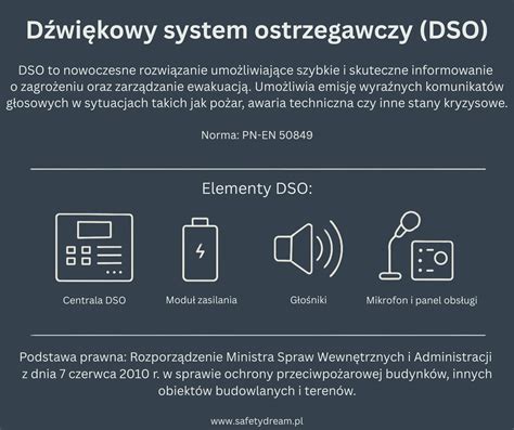 Schemat działania Dźwiękowego Systemu Ostrzegawczego (DSO)