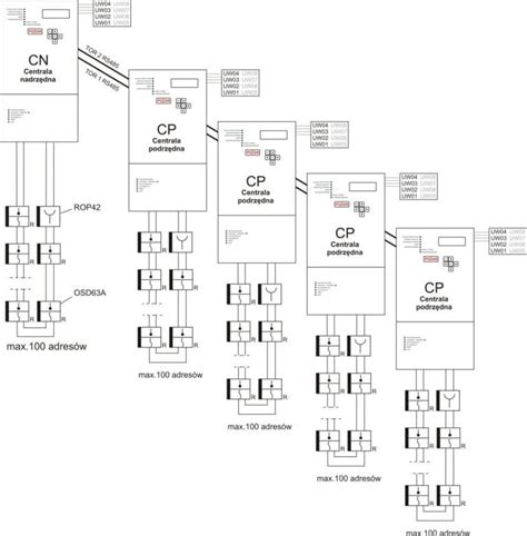 Schemat Systemu Sygnalizacji Pożaru (SSP)