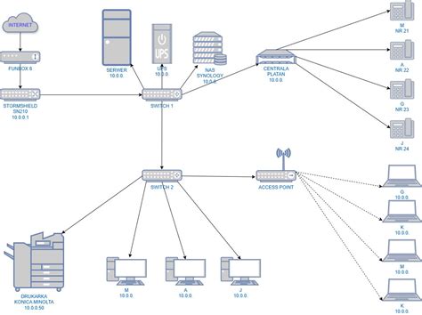 Schemat sieci zegarów LED z funkcją Master/Slave NTP w dużej hali