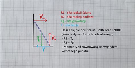 schematyczny rozkład sił i środków podczas akcji gaśniczej w pustostanie w Miłoszycach