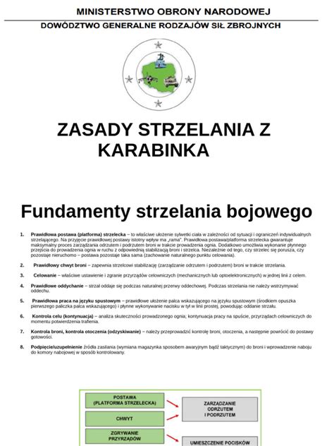 Ilustracja karabinka asymetrycznego z zaznaczeniem punktów obciążenia