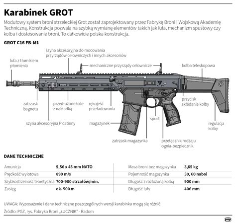 Schemat karabinka owalnego ukazujący równomierne obciążenie