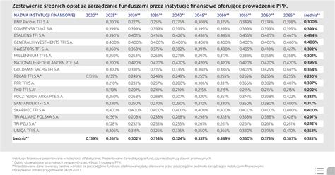 Zestawienie finansowe dotacji dla straży pożarnej w Łódzkiem