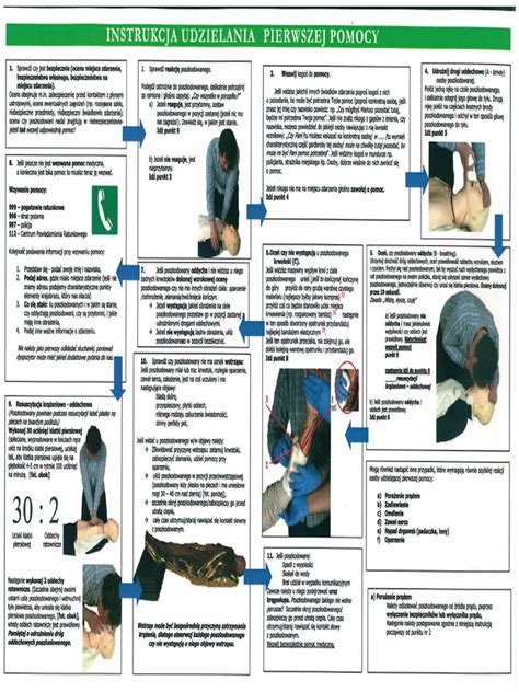 Instrukcja: etapy nakładania pasty okrężnymi ruchami