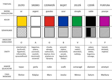 Infografika przedstawiająca najpopularniejsze symbole strażackie w heraldyce
